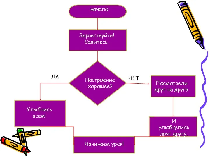 Здравствуйте! Садитесь. Настроение хорошее? Улыбнись всем! Посмотрели друг на друга