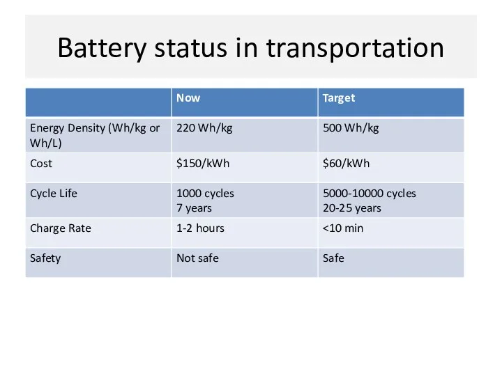 Battery status in transportation