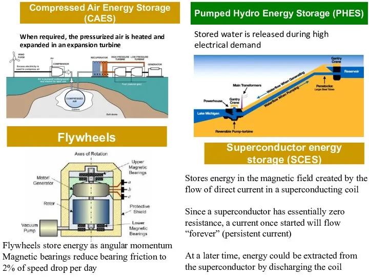 Flywheels When required, the pressurized air is heated and expanded