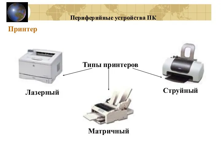 Принтер Лазерный Матричный Струйный Периферийные устройства ПК Типы принтеров