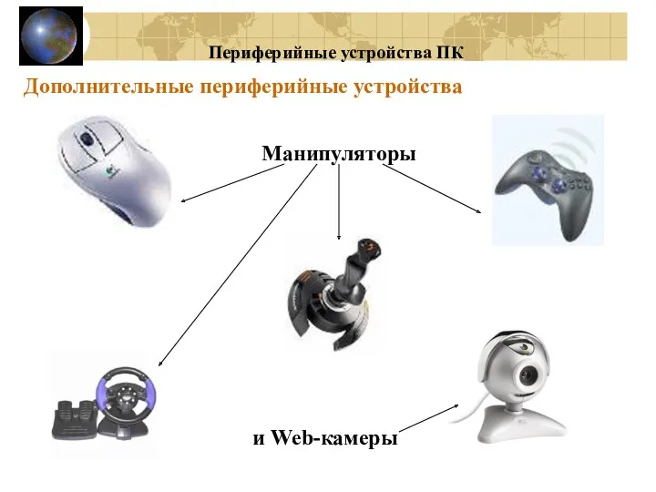 Дополнительные периферийные устройства Манипуляторы и Web-камеры Периферийные устройства ПК