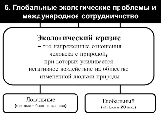 6. Глобальные экологические проблемы и международное сотрудничество Локальные (местные – были во все