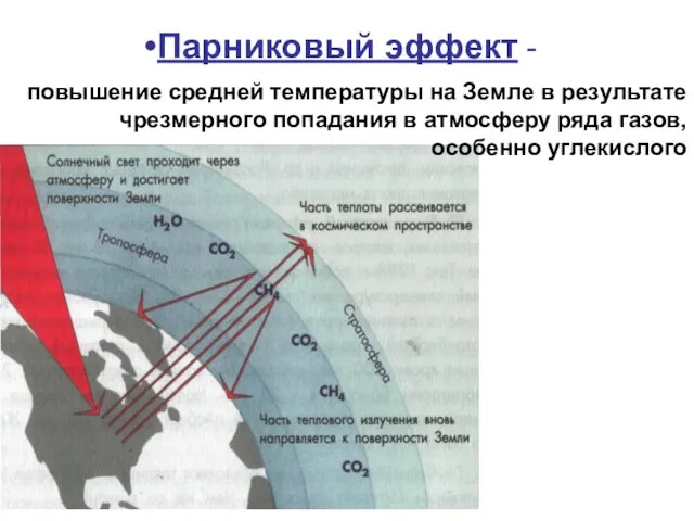 Парниковый эффект - повышение средней температуры на Земле в результате