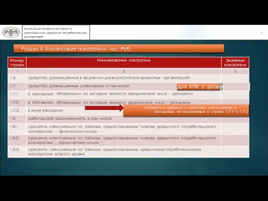 4 Актуальные вопросы контроля за деятельностью кредитных потребительских кооперативов Отчитываются