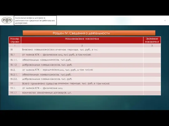 4 Актуальные вопросы контроля за деятельностью кредитных потребительских кооперативов Отчитываются