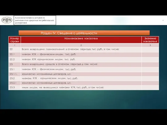 4 Актуальные вопросы контроля за деятельностью кредитных потребительских кооперативов Отчитываются