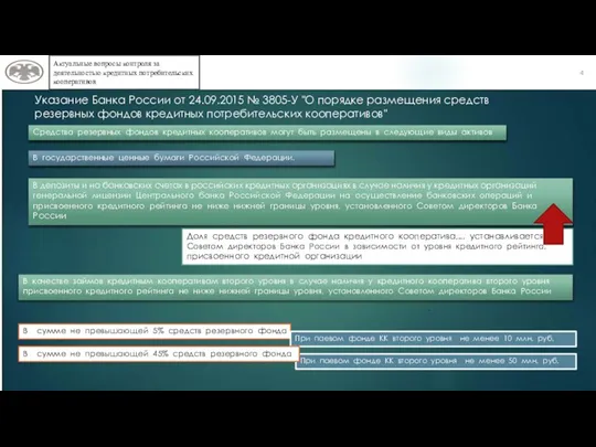 4 Актуальные вопросы контроля за деятельностью кредитных потребительских кооперативов Отчитываются