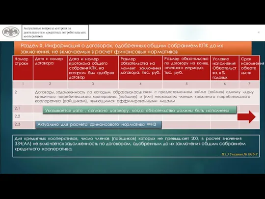 4 Актуальные вопросы контроля за деятельностью кредитных потребительских кооперативов Отчитываются