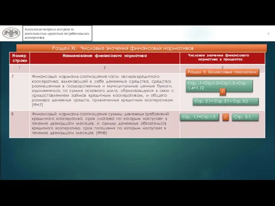 4 Актуальные вопросы контроля за деятельностью кредитных потребительских кооперативов Отчитываются