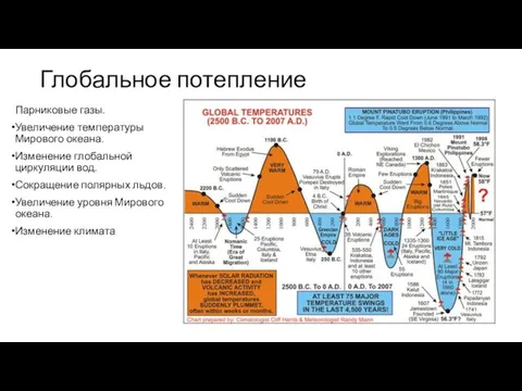 Глобальное потепление Парниковые газы. Увеличение температуры Мирового океана. Изменение глобальной