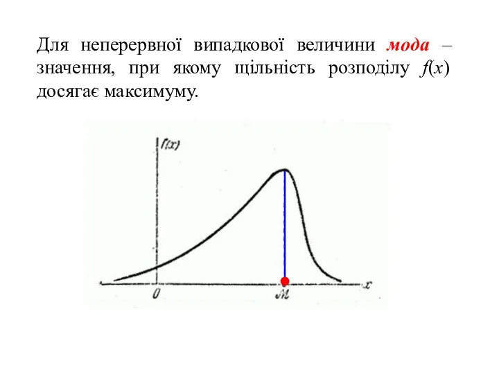 Для неперервної випадкової величини мода – значення, при якому щільність розподілу f(x) досягає максимуму.