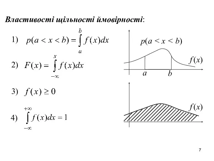 Властивості щільності ймовірності: a b f (x) p(a f (x)
