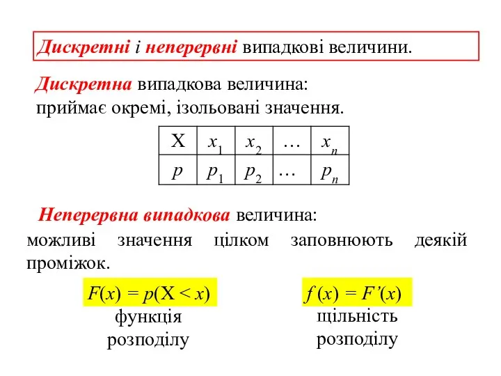 Дискретні і неперервні випадкові величини. Дискретна випадкова величина: Неперервна випадкова