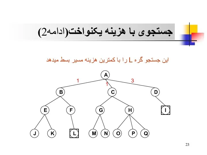 جستجوی با هزینه یکنواخت(ادامه2) اين جستجو گره L را با کمترين هزينه مسير بسط ميدهد