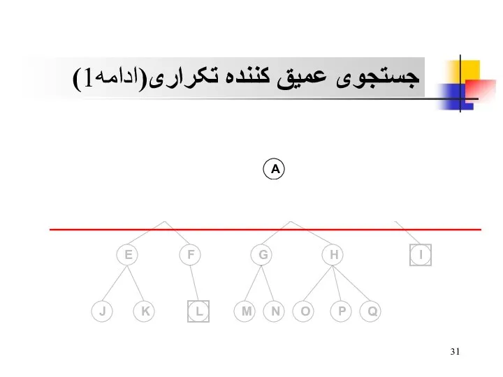 جستجوی عمیق کننده تکراری(ادامه1)