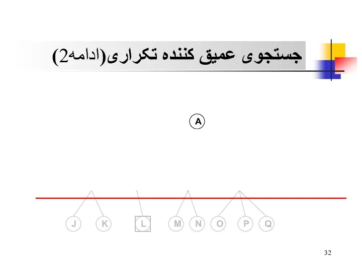 جستجوی عمیق کننده تکراری(ادامه2)