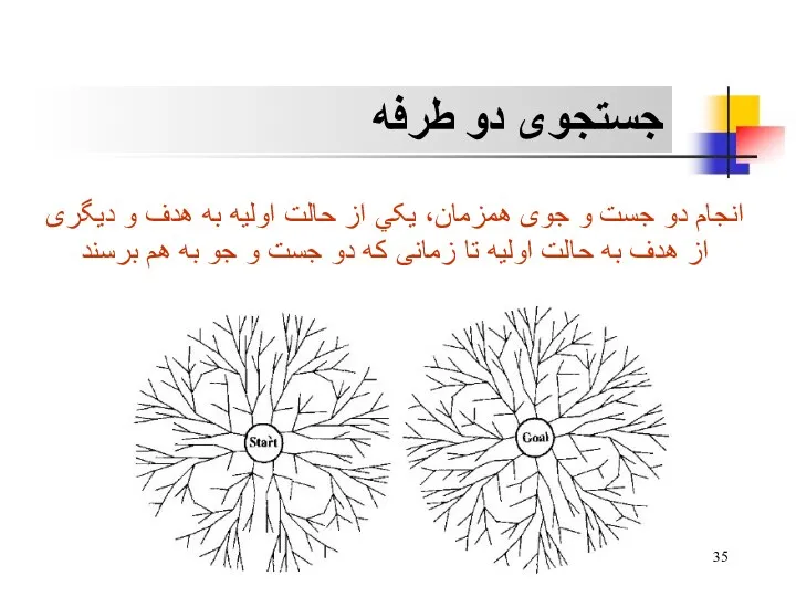 جستجوی دو طرفه انجام دو جست و جوی همزمان، يکي