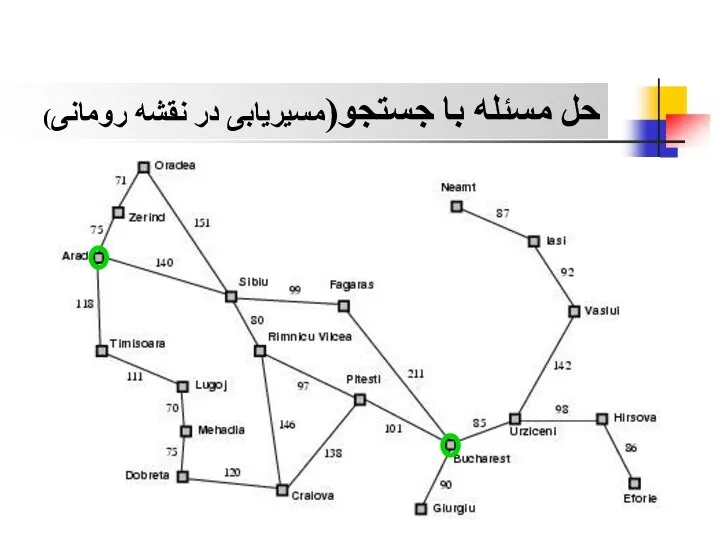 حل مسئله با جستجو(مسیریابی در نقشه رومانی)