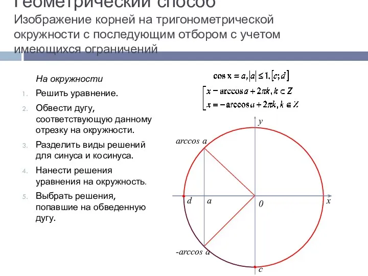 Геометрический способ Изображение корней на тригонометрической окружности с последующим отбором