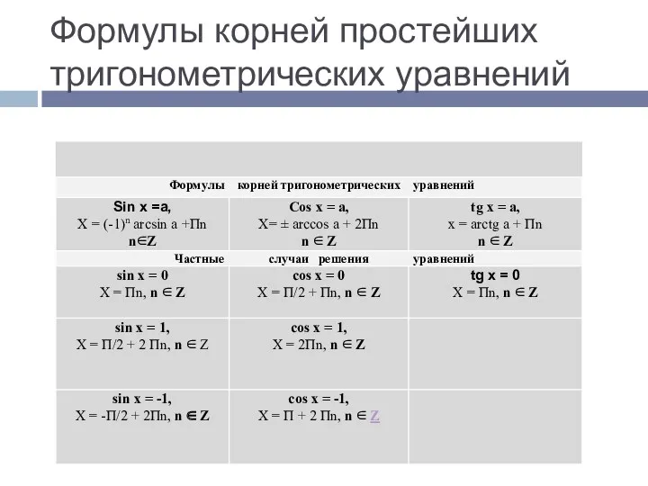 Формулы корней простейших тригонометрических уравнений