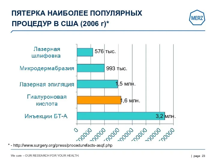 We care – OUR RESEARCH FOR YOUR HEALTH. ПЯТЕРКА НАИБОЛЕЕ