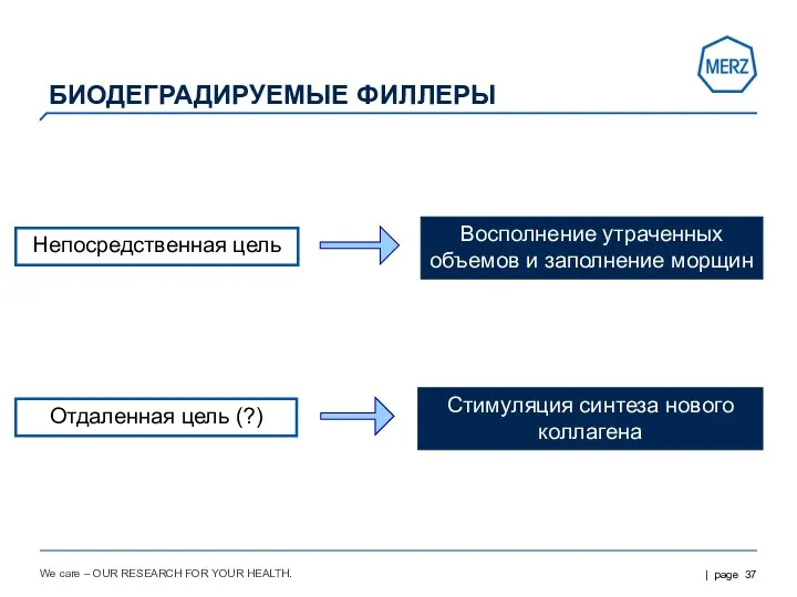 We care – OUR RESEARCH FOR YOUR HEALTH. Непосредственная цель