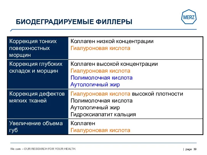 We care – OUR RESEARCH FOR YOUR HEALTH. БИОДЕГРАДИРУЕМЫЕ ФИЛЛЕРЫ