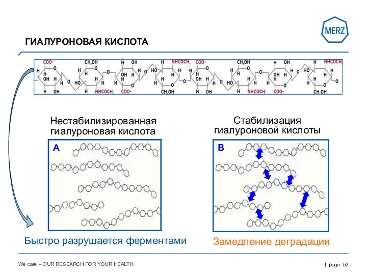 We care – OUR RESEARCH FOR YOUR HEALTH. Быстро разрушается