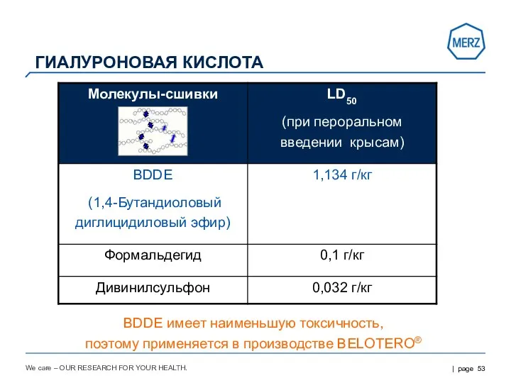 We care – OUR RESEARCH FOR YOUR HEALTH. BDDE имеет