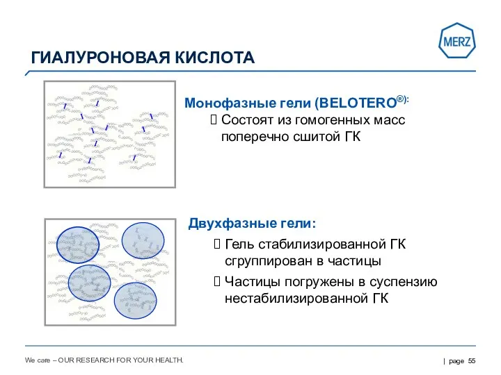 We care – OUR RESEARCH FOR YOUR HEALTH. Монофазные гели