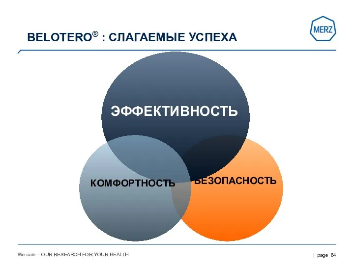 We care – OUR RESEARCH FOR YOUR HEALTH. BELOTERO® : СЛАГАЕМЫЕ УСПЕХА БЕЗОПАСНОСТЬ ЭФФЕКТИВНОСТЬ КОМФОРТНОСТЬ