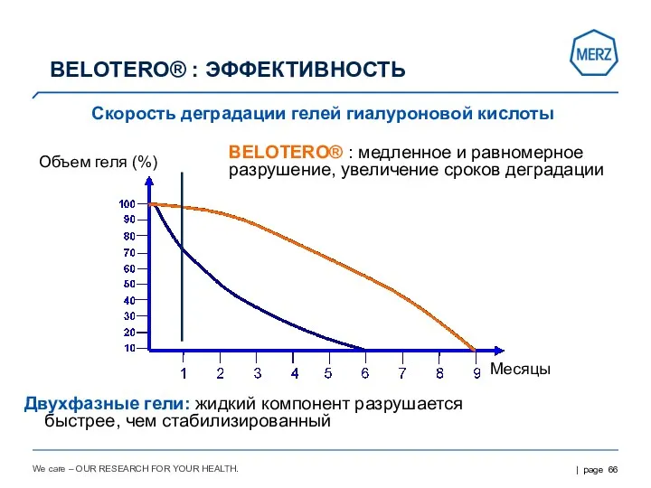 We care – OUR RESEARCH FOR YOUR HEALTH. Двухфазные гели: