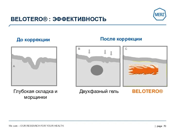 We care – OUR RESEARCH FOR YOUR HEALTH. A Глубокая