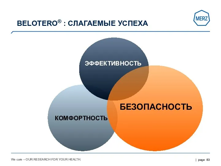 We care – OUR RESEARCH FOR YOUR HEALTH. BELOTERO® : СЛАГАЕМЫЕ УСПЕХА ЭФФЕКТИВНОСТЬ КОМФОРТНОСТЬ БЕЗОПАСНОСТЬ