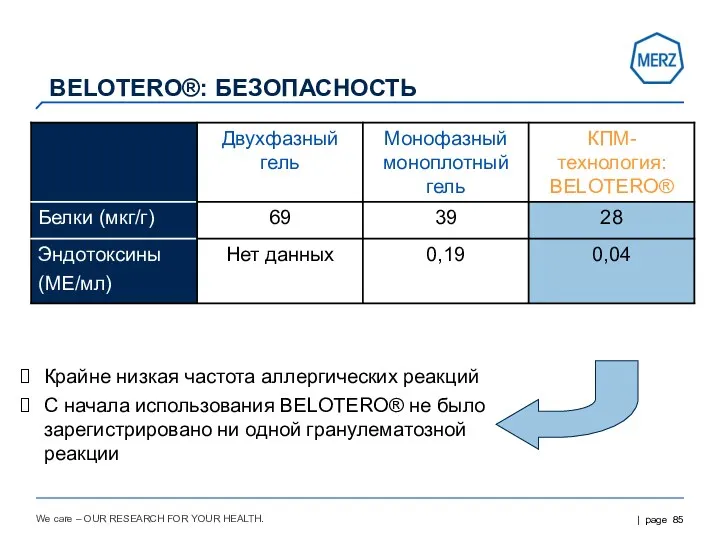 We care – OUR RESEARCH FOR YOUR HEALTH. BELOTERO®: БЕЗОПАСНОСТЬ