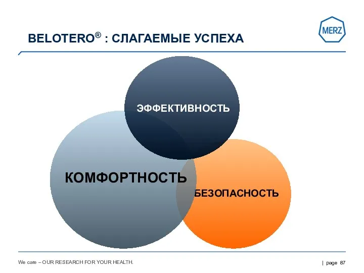 We care – OUR RESEARCH FOR YOUR HEALTH. BELOTERO® : СЛАГАЕМЫЕ УСПЕХА БЕЗОПАСНОСТЬ КОМФОРТНОСТЬ