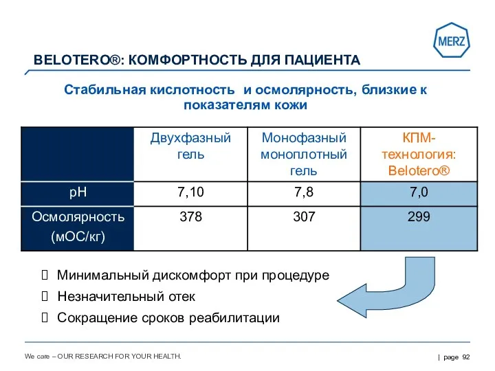 We care – OUR RESEARCH FOR YOUR HEALTH. BELOTERO®: КОМФОРТНОСТЬ