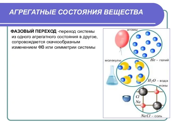 АГРЕГАТНЫЕ СОСТОЯНИЯ ВЕЩЕСТВА ФАЗОВЫЙ ПЕРЕХОД -переход системы из одного агрегатного