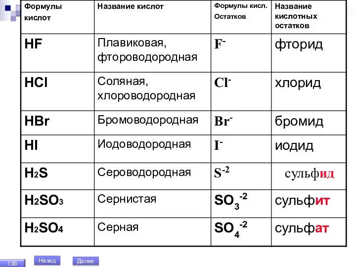 Далее Назад