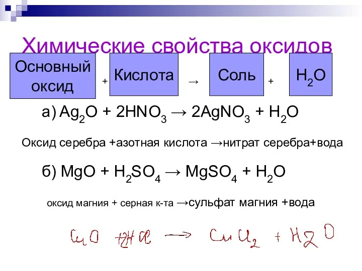 Химические свойства оксидов + → + a) Ag2O + 2HNO3