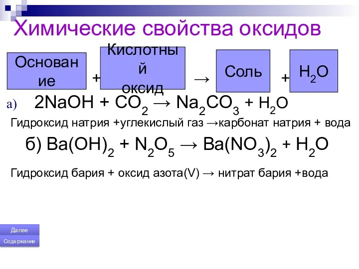 Химические свойства оксидов + → + 2NaOH + CO2 →