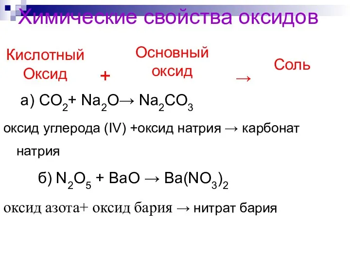 Химические свойства оксидов + → а) CO2+ Na2O→ Na2CO3 оксид