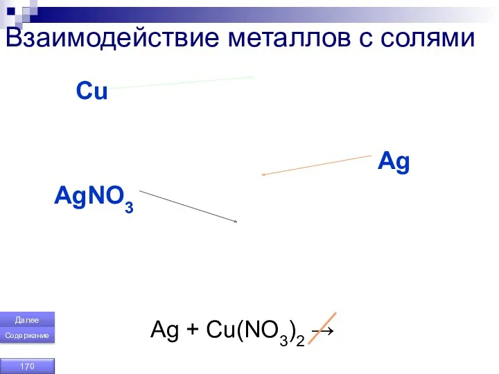 Взаимодействие металлов с солями Сu Ag AgNO3 Ag + Cu(NO3)2 → Далее Содержание
