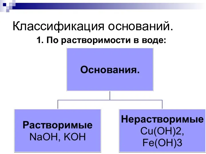 Классификация оснований. 1. По растворимости в воде: