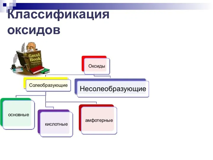 Классификация оксидов