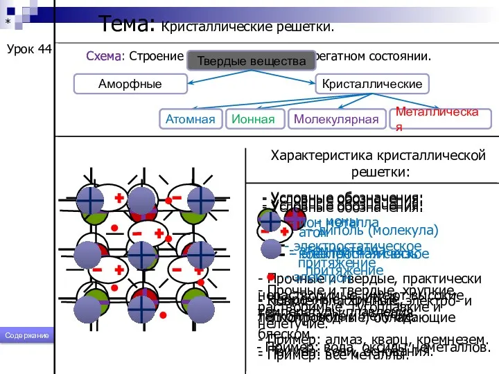 * Тема: Кристаллические решетки. Урок 44 Схема: Строение веществ в