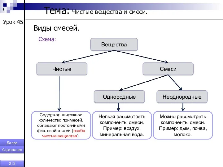 * Тема: Чистые вещества и смеси. Урок 45 Виды смесей.