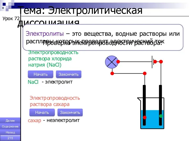 * Тема: Электролитическая диссоциация. Урок 72 Электролиты – это вещества,