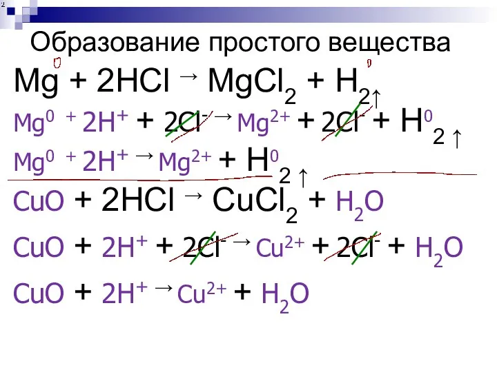 Образование простого вещества Mg + 2HCl → MgCl2 + H2↑