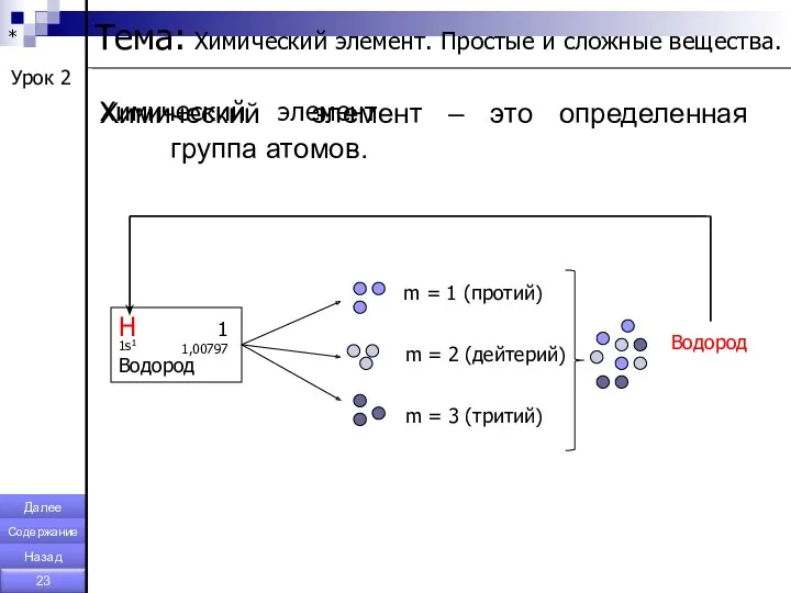 * Химический элемент – это определенная группа атомов. m =